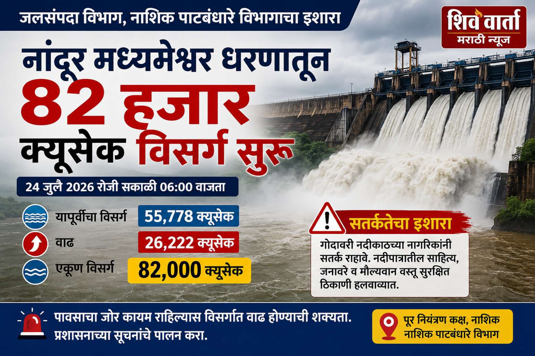 नांदूर मध्यमेश्वर धरणातून 82 हजार क्युसेक विसर्ग;