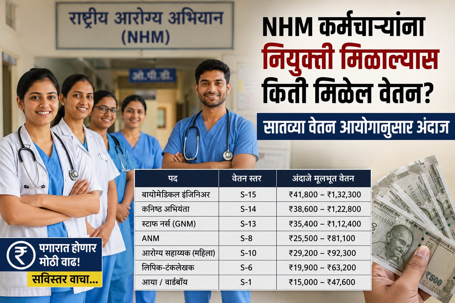 NHM कर्मचाऱ्यांना शासन सेवेत नियुक्ती मिळाल्यास किती मिळेल वेतन? सातव्या वेतन आयोगानुसार ‘शिव वार्ता’चा अंदाज