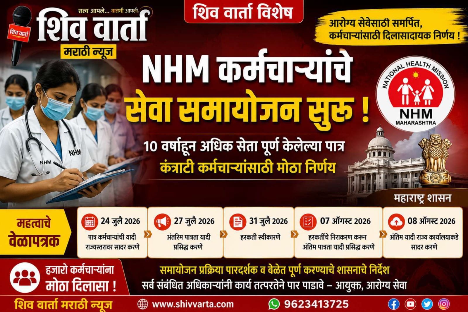 NHM कंत्राटी कर्मचाऱ्यांच्या सेवा समायोजनाची प्रक्रिया