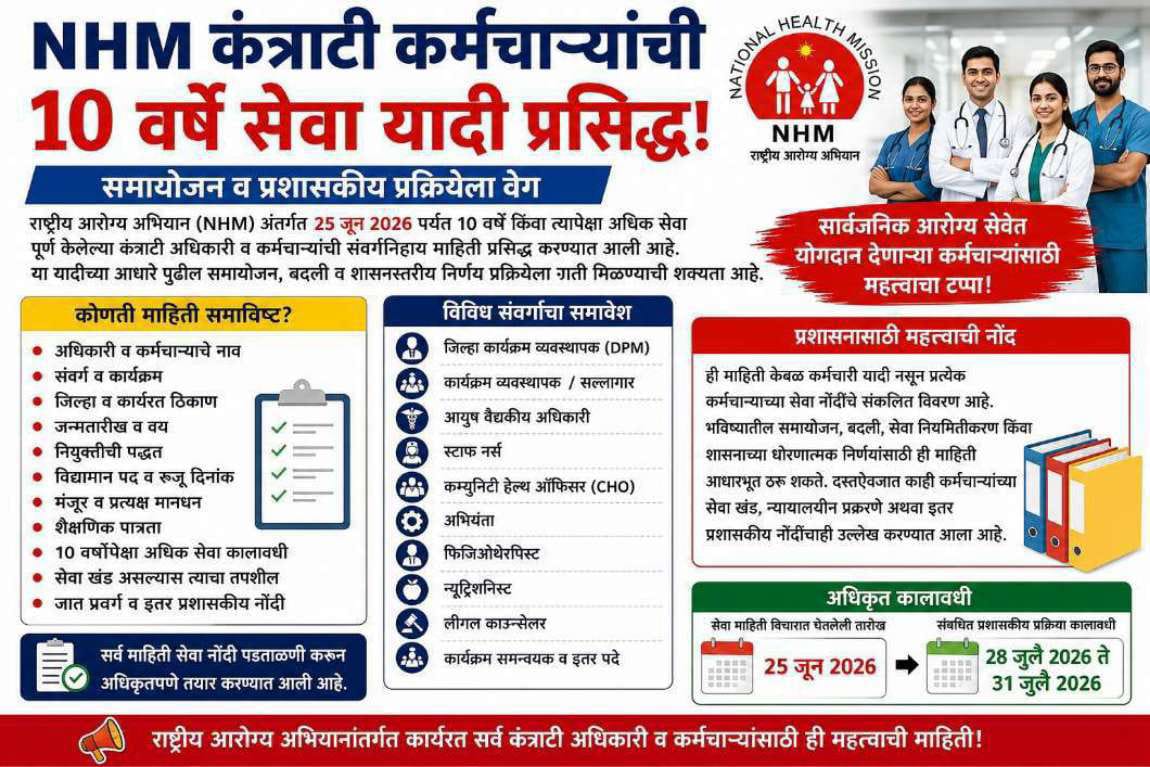 NHM कंत्राटी कर्मचाऱ्यांसाठी मोठी अपडेट
